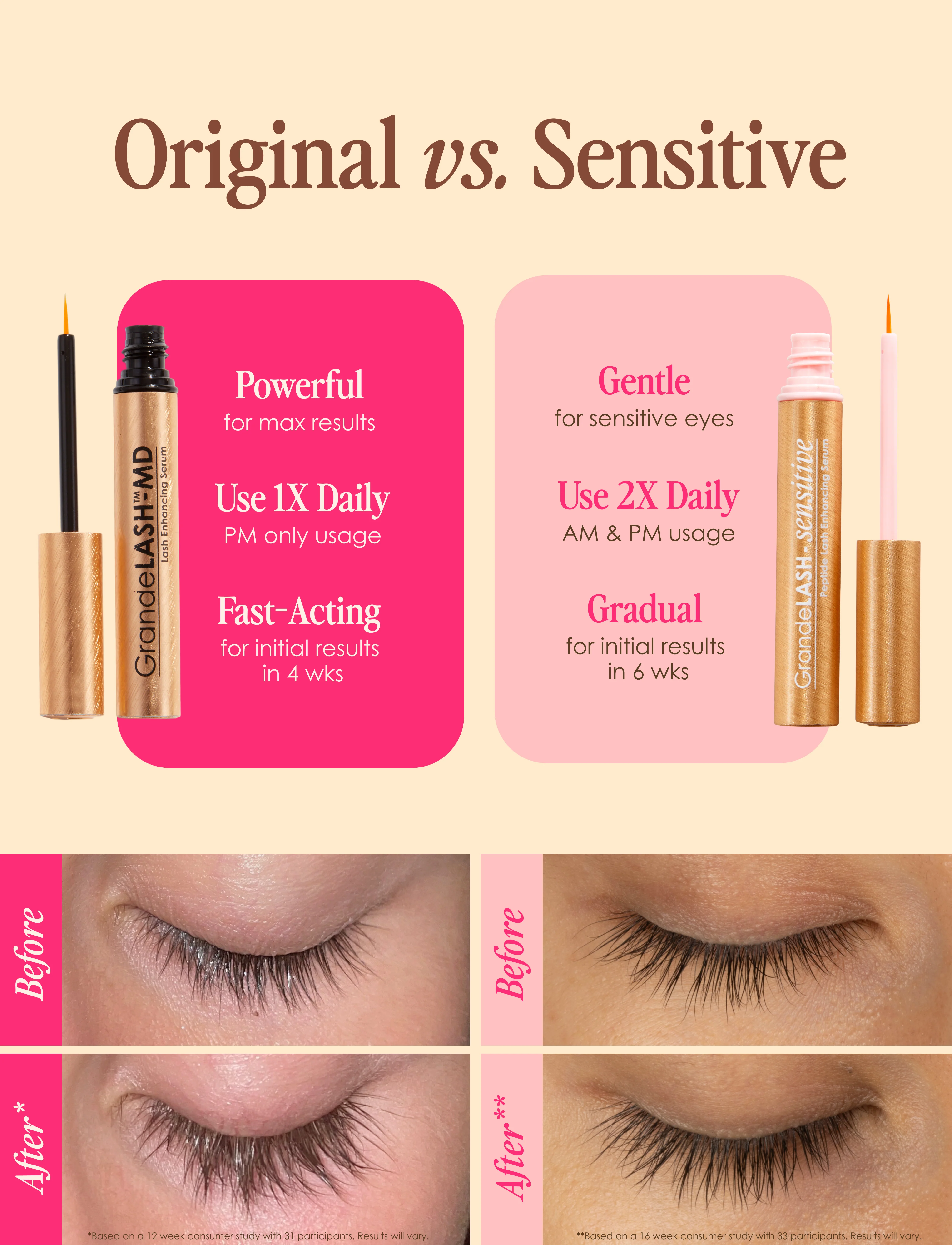 GrandeLASH-Sensitive - Image 5
