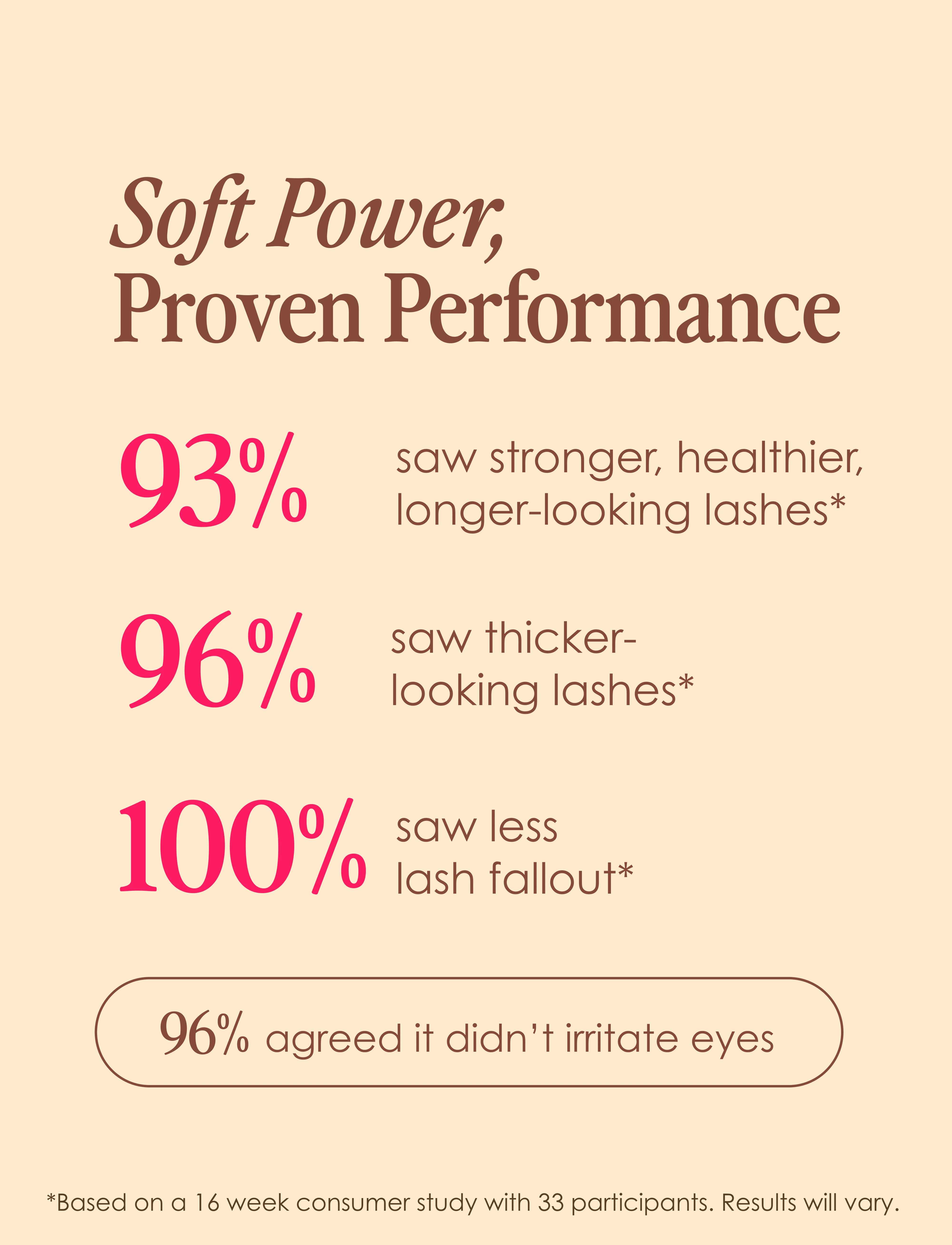 Travel Size GrandeLASH-Sensitive - Image 4